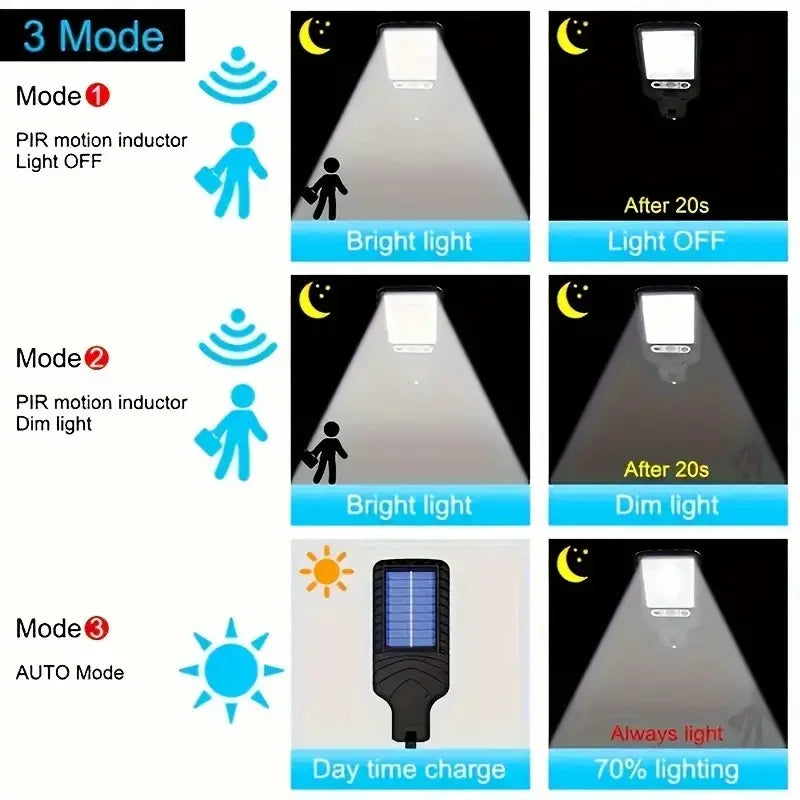 Solar Motion Sensor Outdoor Wall Light